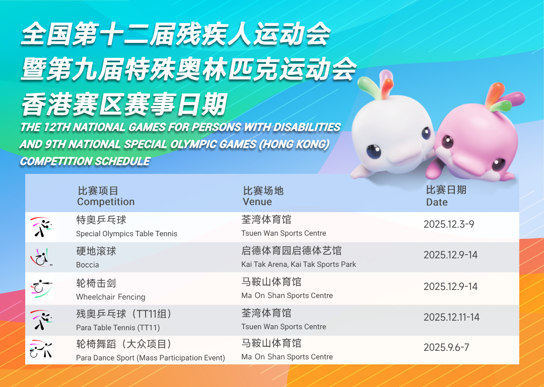 全国第十二届残疾人运动会暨第九届特殊奥林匹克运动会香港赛区赛事地点及日期。特奥乒乓球：荃湾体育馆；2025年12月3日至9日。硬地滚球：启德体育园启德体艺馆；2025年12月9日至14日。轮椅击剑：马鞍山体育馆；2025年12月9日至14日。残奥乒乓球（TT11组）：荃湾体育馆；2025年12月11日至14日。轮椅舞蹈（大众项目）：马鞍山体育馆；2025年9月6日至7日。