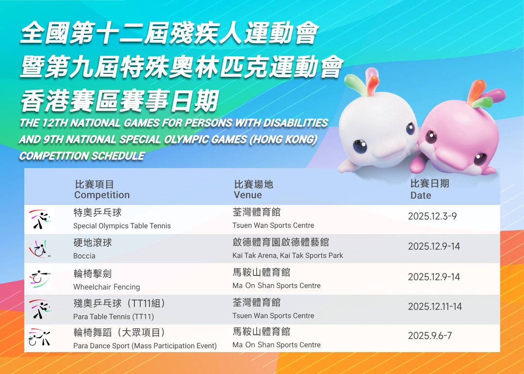 全國第十二屆殘疾人運動會暨第九屆特殊奧林匹克運動會香港賽區賽事地點及日期。特奧乒乓球：荃灣體育館；2025年12月3日至9日。硬地滾球：啟德體育園啟德體藝館；2025年12月9日至14日。輪椅擊劍：馬鞍山體育館；2025年12月9日至14日。殘奧乒乓球（TT11組）：荃灣體育館；2025年12月11日至14日。輪椅舞蹈（大眾項目）：馬鞍山體育館；2025年9月6日至7日。