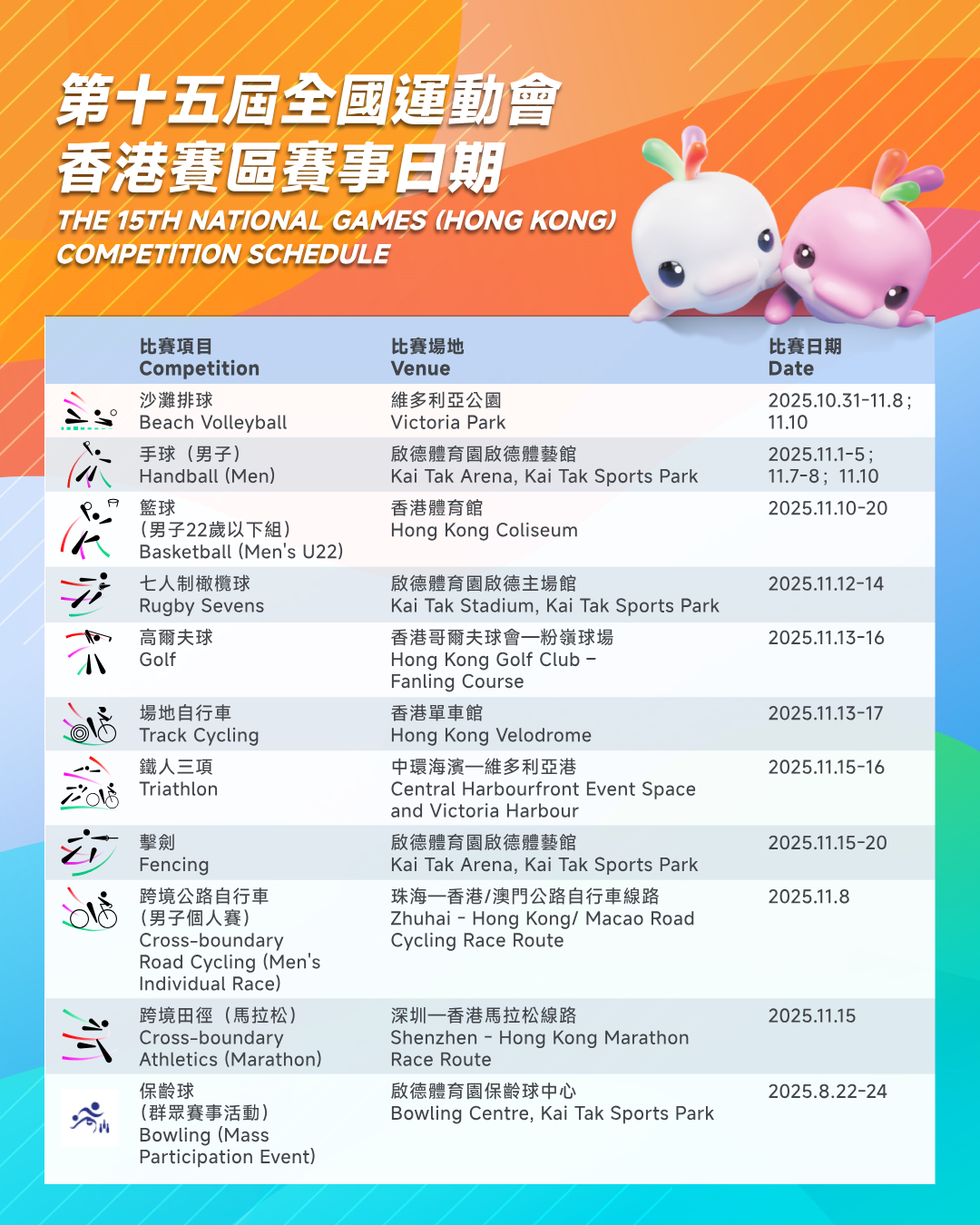 The 15th National Games (Hong Kong) Competition Venue and Event Dates: Beach Volleyball: Victoria Park; Oct 31–Nov 8; Nov 10, 2025. Handball (Men): Kai Tak Arena, Kai Tak Sports Park; Nov 1–5; Nov 7–8; Nov 10, 2025. Basketball (Men’s U22): Hong Kong Coliseum; Nov 10–20, 2025. Rugby Sevens: Kai Tak Stadium, Kai Tak Sports Park; Nov 12–14, 2025. Golf: Hong Kong Golf Club – Fanling Course; Nov 13–16, 2025. Track Cycling: Hong Kong Velodrome; Nov 13–17, 2025. Triathlon: Central Harbourfront Event Space and Victoria Harbour; Nov 15–16, 2025. Fencing: Kai Tak Arena, Kai Tak Sports Park; Nov 15–20, 2025. Cross-boundary Road Cycling (Men’s Individual Race): Zhuhai-Hong Kong/Macao Road Cycling Race Route; Nov 8, 2025. Cross-boundary Athletics (Marathon): Shenzhen–Hong Kong Marathon Race Route; Nov 15, 2025. Bowling (Mass Participation Event): Bowling Centre, Kai Tak Sports Park; Aug 22–24, 2025.
