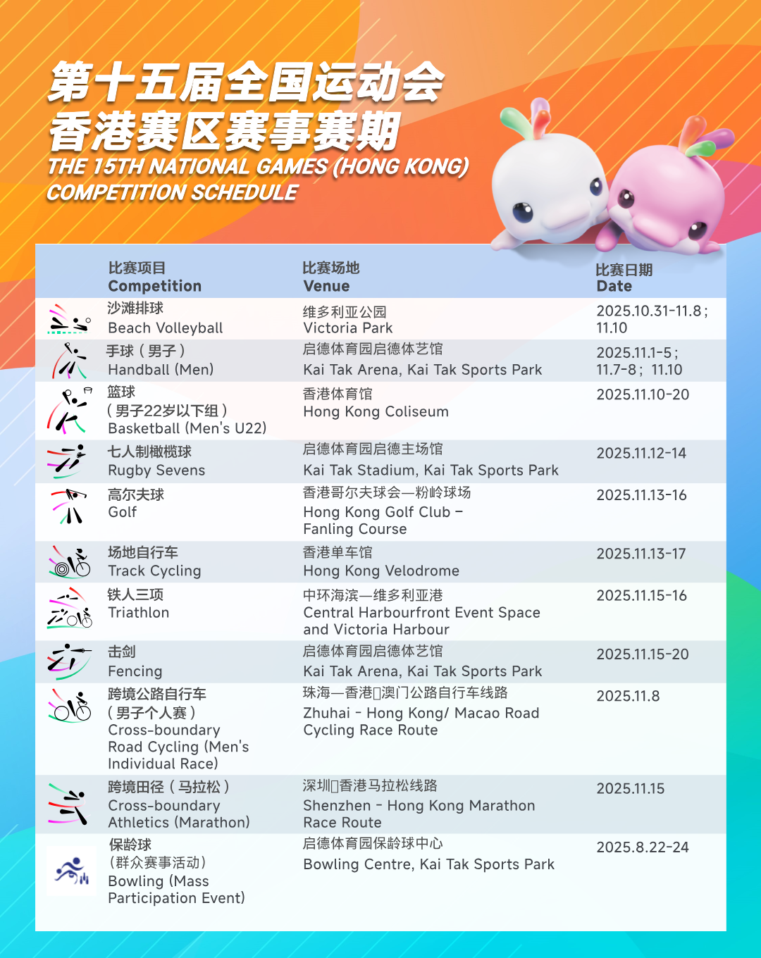 第十五届全国运动会香港赛区赛事地点及日期: 沙滩排球：维多利亚公园 2025年10月31日至11月8日；11月10日。手球（男子）：启德体育园启体艺馆 2025年11月1日至5日；11月7日至8日；11月10日。篮球（男子22岁以下组）：香港体育馆 2025年11月10日至20日。七人制橄榄球：启德体育园启德主场馆 2025年11月12日至14日。高尔夫球：香港哥尔夫球会-粉岭球场 2025年11月13日至16日。场地自行车：香港单车馆 2025年11月13日至17日。铁人三项：中环海滨-维多利亚港 2025年11月15日至16日。击剑：启德体育园启德体艺馆 2025年11月15日至20日。跨境公路自行车（男子个人赛）：珠海-香港/澳门公路自行车线路 2025年11月8日。跨境田径（马拉松）：深圳-香港马拉松线路 2025年11月15日。保龄球（群众赛事活动）：启德体育园保龄球中心 2025年8月22日至24日。