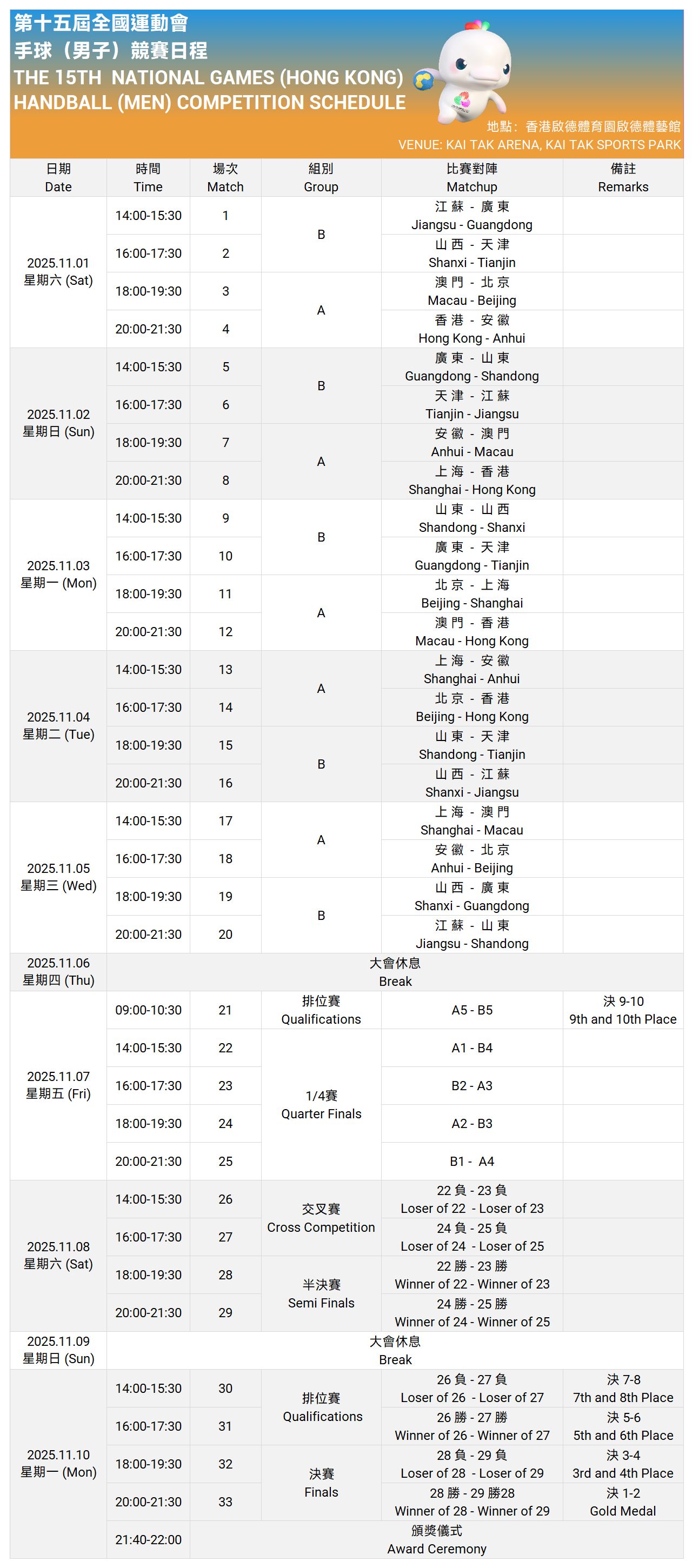 手球（男子）– 每日賽程