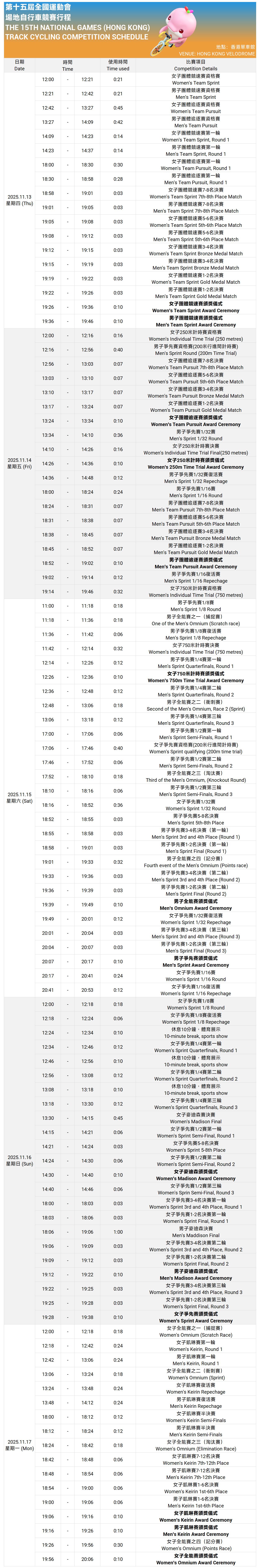 場地自行車  – 每日賽程