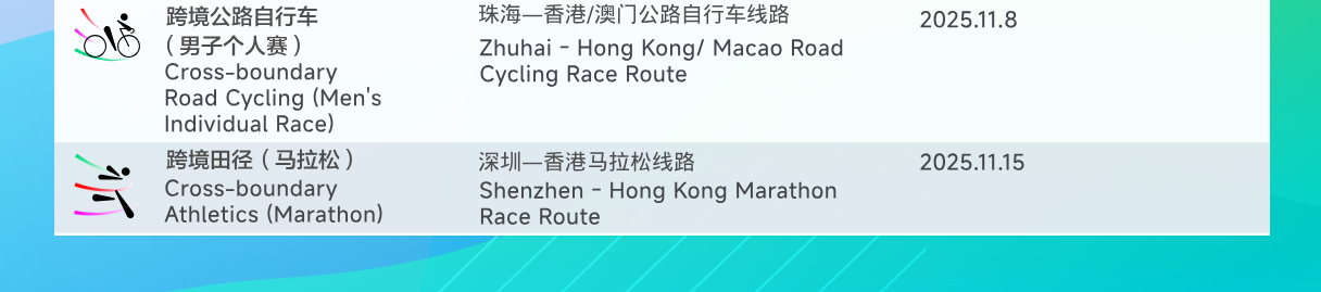 跨境公路自行车（男子个人赛）：珠海-香港/澳门公路自行车线路 2025年11月8日 跨境田径（马拉松）：深圳-香港马拉松线路 2025年11月15日